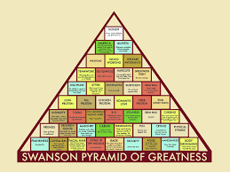 Swanson Pyramid Of Greatness For Those Uninformed Ron