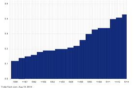 Emerson Electric A Top Ranked Safe Dividend Stock With 2 8