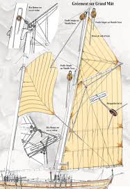 Epingle Par Arnoldo Macko Sur Ship Boat Voilier Bateaux Grands Voiliers