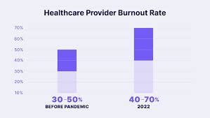 Image result for Provider Burnout