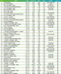32 47 56 179 219 232 241 296 833 836 862 862b 126 136 502 503 509 804 804a 804b 夜14 夜24 夜47 公交车到南方医院站下；或者选择560公交车到157医院站下，向前走200米。 æ–°é—»åŠ¨æ€ 2020å¹´ä¸­å›½åŒ»é™¢ç«žäº‰åŠ›æŽ'è¡Œæ¦œé¡¶çº§åŒ»é™¢100å¼ºé‡ç£…æ¦œå•å'å¸ƒ å®å¤åŒ»ç§'å¤§å­¦æ€»åŒ»é™¢ä½åˆ—ç¬¬89å è¾ƒä¸Šå¹´åº¦å‰è¿›7å å®å¤åŒ»ç§'å¤§å­¦æ€»åŒ»é™¢