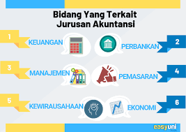 Untuk mengikuti perkembangan dunia bisnis yang dinamis maka peran akuntan. Kuliah Akuntansi Di Luar Negeri Info Lengkap 2019