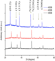 Lagi enak tidur di perkosa dan ketagihan. Synthesis Of Nanostructured Calcite Thin Film By Additive Free Carbonation Reaction Via Thermal Chemical Vapor Deposition Method Springerlink