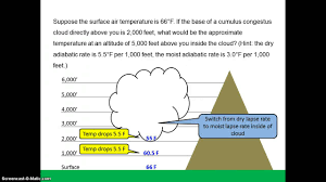 Adiabatic Lapse Rate Problem