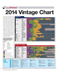 2014 Vintage Chart Us Wine Enthusiast Magazine Wine Wines