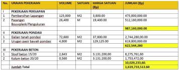 Partukang, partukang.com, bangunan, sipil, properti, arsitektur, interior, mekanikal elektrikal, kontraktor, pemborong, tukang Cara Membuat Rab Proyek Bangunan Dengan Benar