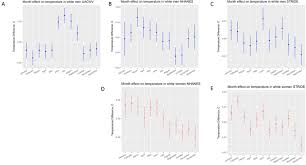 ☂ online precipitation map and other weather maps. Decreasing Human Body Temperature In The United States Since The Industrial Revolution Elife
