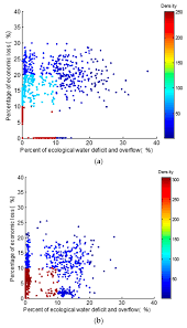 In its fourth season, 'superstore' has gained a loyal following. Water Free Full Text Decision Support Model For Ecological Operation Of Reservoirs Based On Dynamic Bayesian Network Html