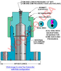 api wellhead top connector dimensions identify