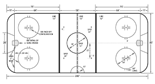 Alternatively it is used for other sports such as broomball, ringette and rink bandy. Hockey Rink Ice Hockey Rink Math Geometry Hockey