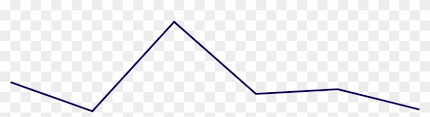 Buzzfeed Career Opportunities Data Chart Employee Sentiment