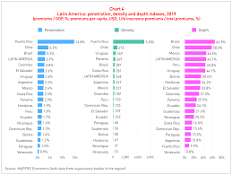 Kickoff is slated for 10 p.m. The Latin American Insurance Market In 2019 Revista Del Servicio De Estudios Mapfre