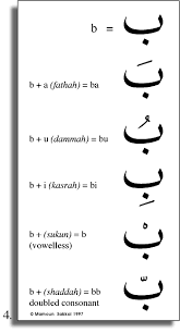There are no capital versus small letters in arabic. Six Diacritical Marks To Indicate The Small Vowels Attached To Arabic Letters Http Www Sakkal Learn Arabic Alphabet Arabic Alphabet For Kids Learning Arabic