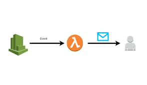 When using scheduled invocations of lambda functions. Setup Aws Lambda With Scheduled Events Hacker Noon