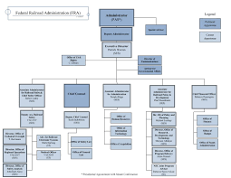 Understanding The Federal Railroad Administration Fra Us