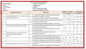 Kompetensi dasar bahan kelas / semester konten/materi level kognitif indikator soal nomor soal 1. Download Kisi Kisi Ph Kelas 3 Tema 2 Kurikulum 2013 Revisi 2018 Tukang Les