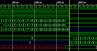 Start date mar 26, 2008. Verilog Coding Tips And Tricks Verilog Code For A Dual Port Ram With Testbench