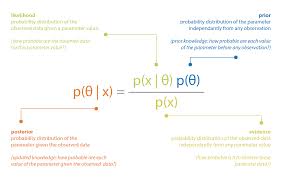 Bayesian Inference Problem Mcmc And Variational Inference In 2020 Bayesian Inference Inference Machine Learning Methods