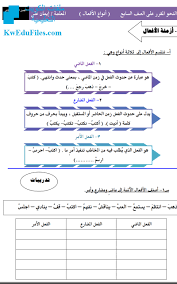 شرح قواعد أزمنة الأفعال وأنواعها الصف السابع لغة عربية الفصل الثاني المناهج الكويتية