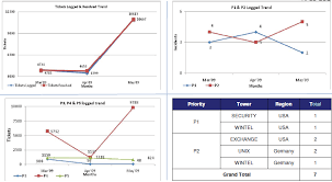 how to create a multiple charts in single swf file and down