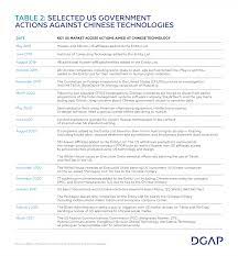 Maybe you would like to learn more about one of these? Europe S Capacity To Act In The Global Tech Race Dgap