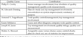 Table 1 From Qualitative And Quantitative Analysis Of Six