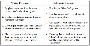 Type of wiring diagram wiring diagram vs schematic diagram how to read a wiring diagram schematic diagrams show the circuit flow with its impression rather than a genuine representation. Electrical Diagrams And Schematics Inst Tools