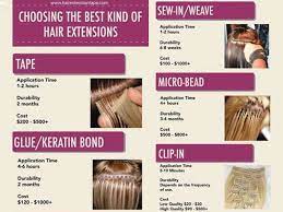 Choosing The Best Kind Of Hair Extensions Updated Walker Tape Hair Extension Care Types Of Hair Extensions Hair Extensions Tutorial
