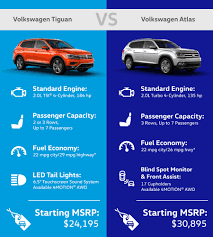 In this video we'll be comparing the 2020 volkswagen tiguan & 2020 volkswagen atlas cross sport! 2019 Volkswagen Tiguan Vs 2019 Volkswagen Atlas Volkswagen Suvs