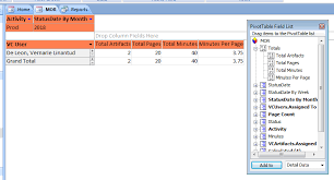 How Do I Add A Column In An Ms Access Pivot Table That Is