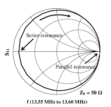 7 Measured Smith Chart Plot Of A Quartz Resonator Abls Lr