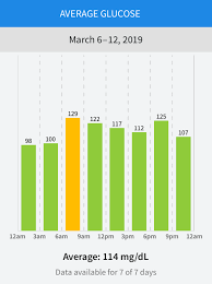 Juicing My Way To Normalized Blood Sugars From The