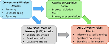 Deep Learning For Wireless Communications Springerlink