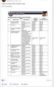 Cara semak saman trafik pdrm jpj aes online dan sms. Jspt Pdrm Keluarkan Senarai Kadar Pengurangan Harga Kompaun Bagi Kesalahan Lalu Lintas Sebenarnya My