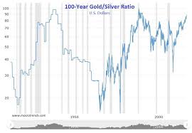 silvers line in the sand ishares silver trust etf