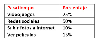 Puedes hacer los ejercicios online o descargar la ficha como pdf. Red Magisterial Planeaciones De Matematicas 1er Grado