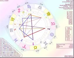 Astrology By Paul Saunders Sagittarius Sun Signs