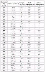 Preemie Baby Growth Chart Www Bedowntowndaytona Com