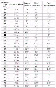 Preemie Baby Growth Chart Www Bedowntowndaytona Com