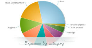 Www Outright Com Business Expenses Accounting Program Online Bookkeeping Accounting Programs Profit And Loss Statement