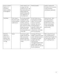 Key The Canterbury Tales Pilgrim Chart From The