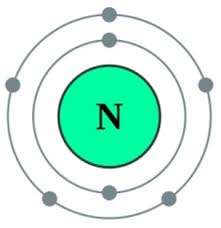 Find an answer to your question ✅ how many valence electrons does sodium have? How Many Valence Electrons Does Nitrogen N Have Valency Of Nitrogen