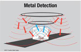 The purpose of the metal detecting wand is for general screening in busy places. Metal Detectable Labels For Fda Food Labeling Compliance Creative Safety Supply