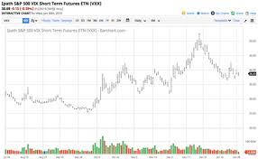 Stocks Are Not Out Of The Woods Ipath S P 500 Vix Short