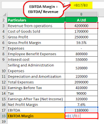 Ebitda is calculated by taking sales operating expenses, such as the cost of goods sold and selling, general and administrative expenses, but excluding depreciation and amortization. Ebitda Margin Features Importance Drawbacks Other Profit Margins India Dictionary