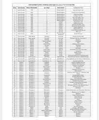West Bengal Lockdown Complete List Of Covid 19 Containment Zones In Kolkata Howrah