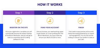Our online guides cover everything bitcoin is a new type of money that works very differently to traditional money. Bitcoin Revolution Honest Review By A Trader Is It Legit
