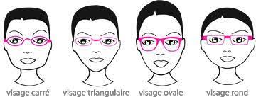 Epingle Sur Idee Beaute