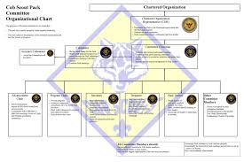 33 Studious Bsa District Organization Chart