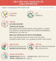 개편전 거리두기 2.5단계 시행 당시, 운영 금지 시설이었던 헬스장, 당구장, 스크린골프장 등 실내체육시설은 이번에는. ì‚¬íšŒì  ê±°ë¦¬ë'ê¸° 2ë‹¨ê³„ ì‹œí–‰ ë¬´ì—‡ì´ ë‹¬ë¼ì§€ë‚˜ ì„œìš¸ì‹œ ì •ë³´ì†Œí†µê´'ìž¥ ì •ë³´ê³µê°œ